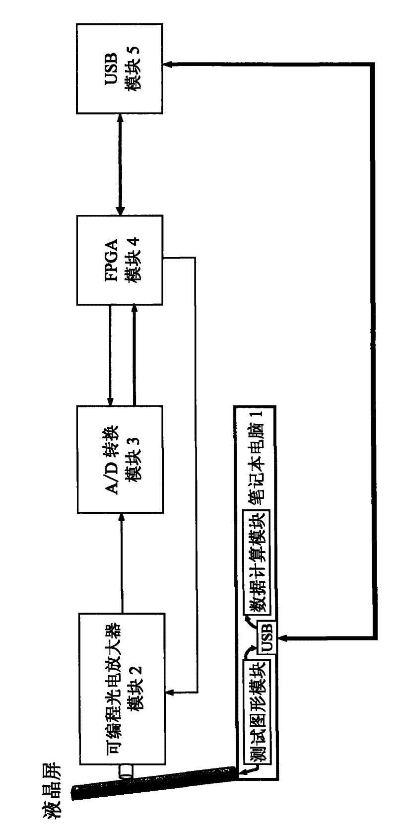 Luminosity response characteristics measuring instrument of notebook computer liquid crystal display screen