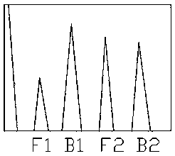 Method for judging structural segregated band flaws in flat metal plate by using single-crystal straight probe