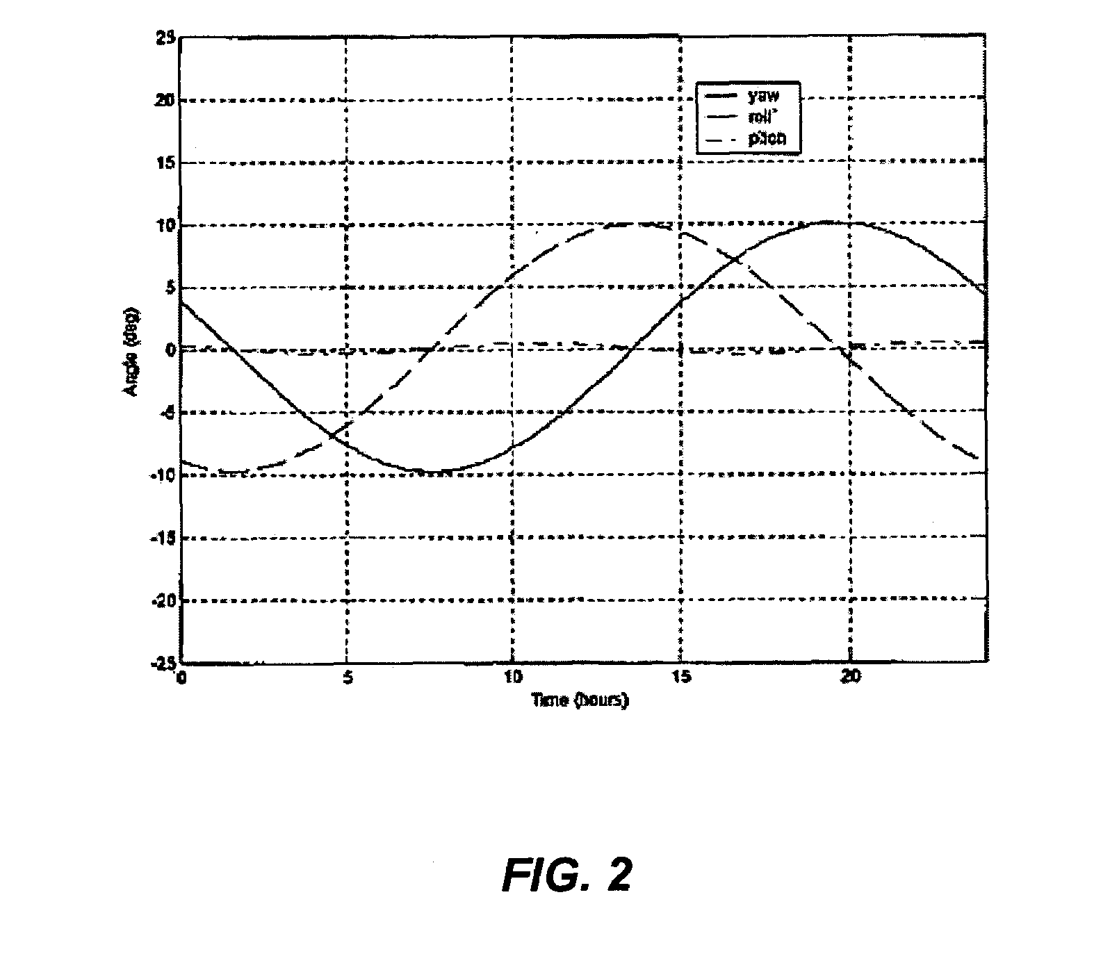Attitude and antenna steering system for geosynchronous earth orbit (GEO) spacecraft