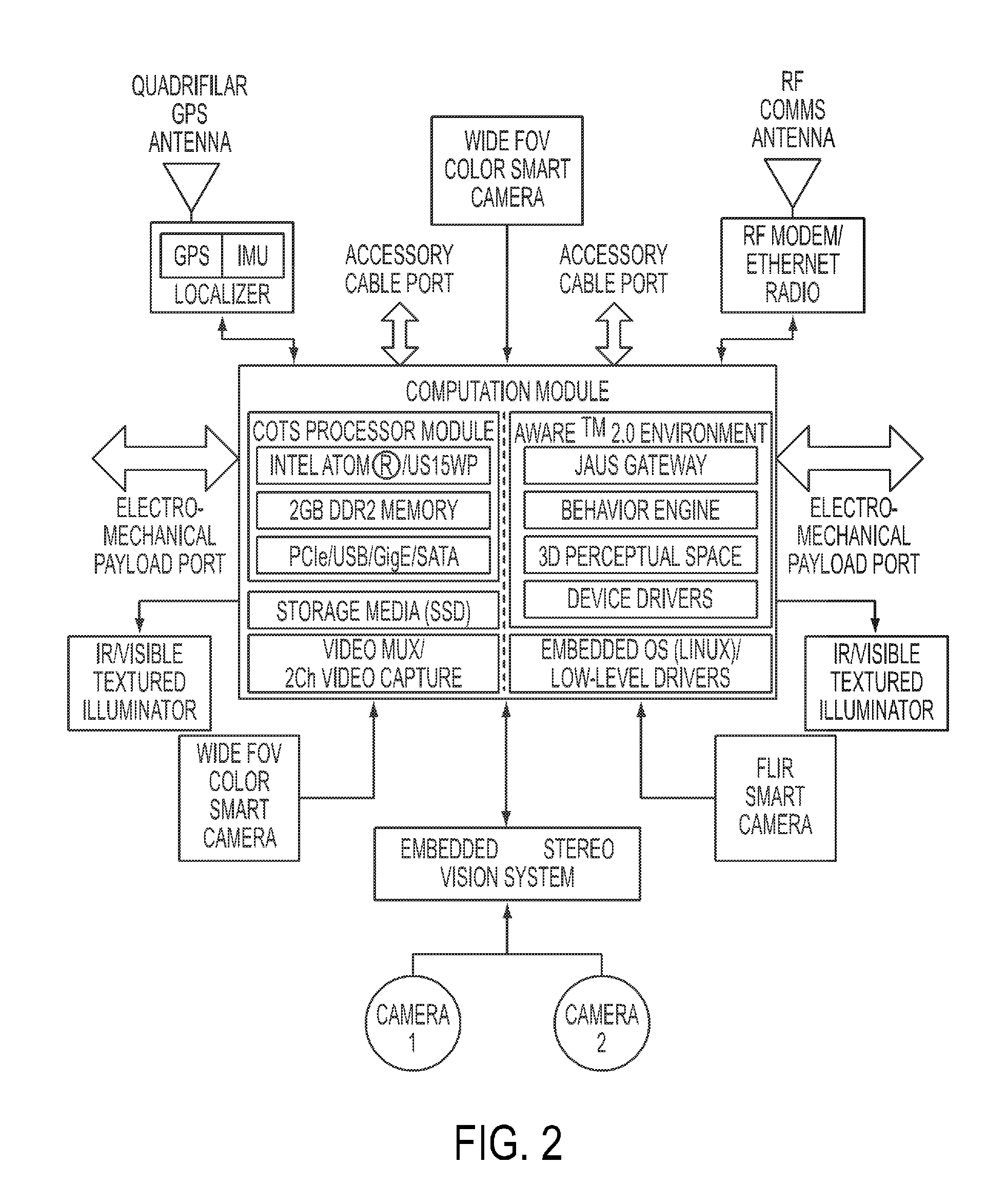 Remote vehicle control system and method