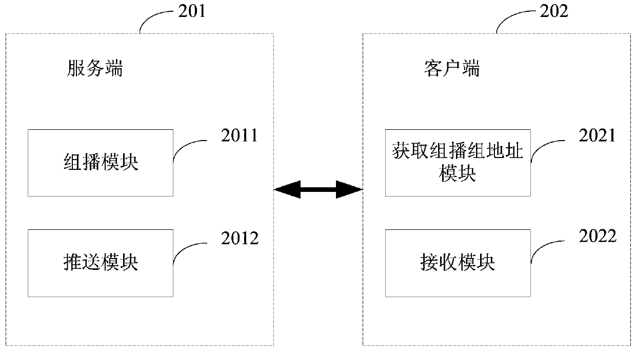 Method and device for implementing multicast on virtual desktop