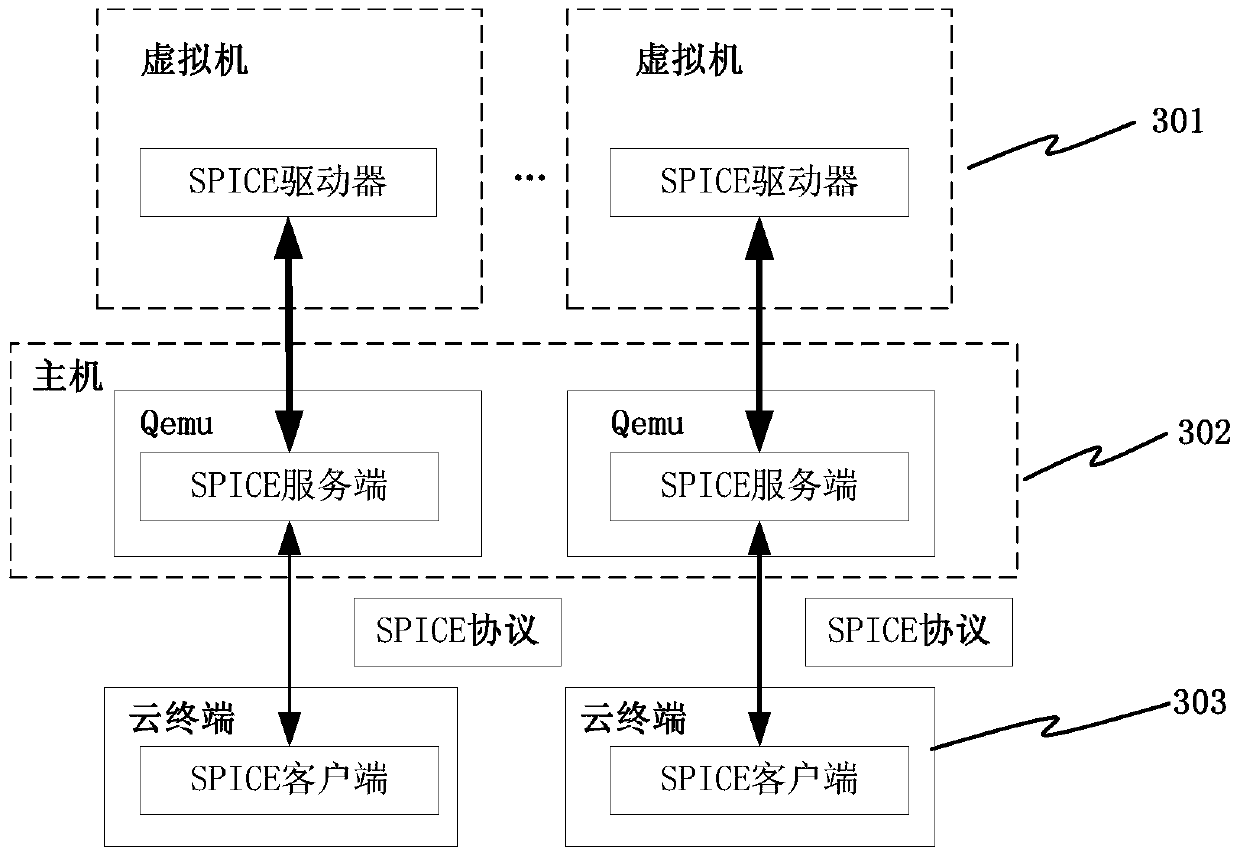 Method and device for implementing multicast on virtual desktop