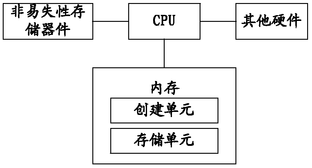 Video managing method and device