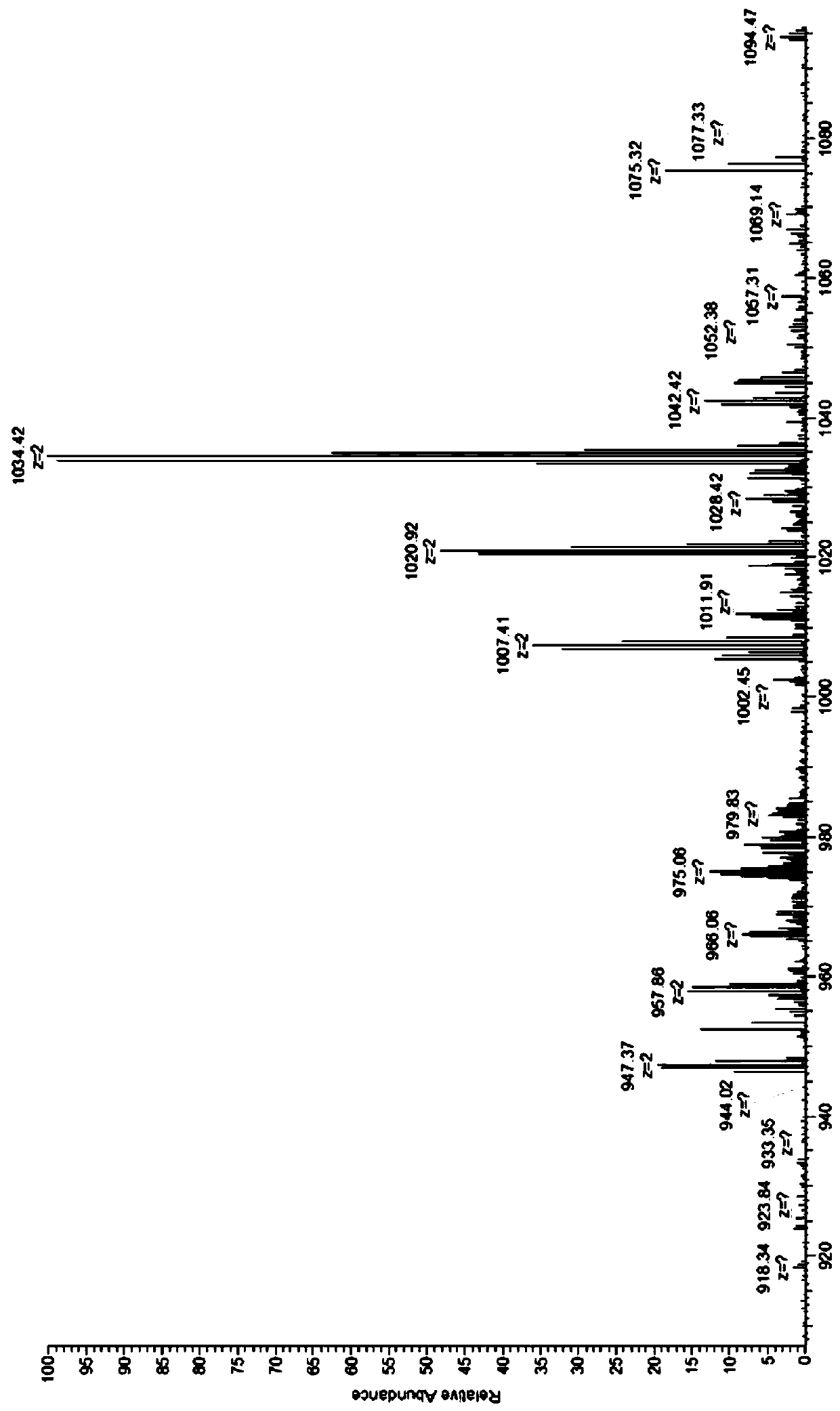 Fitc-labeled vitamin b12 derivatives and their synthesis and application