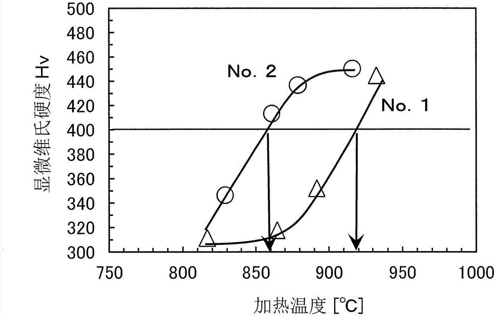 Steel Sheet For Hot Pressing And Method For Producing Same