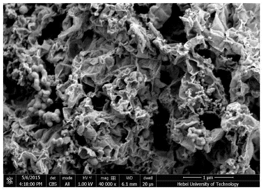 A load cu/cu  <sub>2</sub> oReduced graphene oxide/amorphous carbon composite material of photocatalyst and its preparation method and application