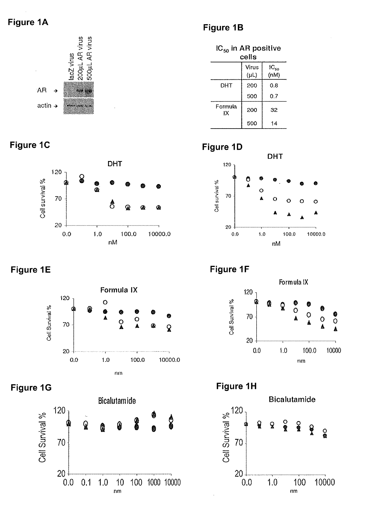 Non-invasive method of evaluating breast cancers for selective androgen receptor modulator (SARM) therapy