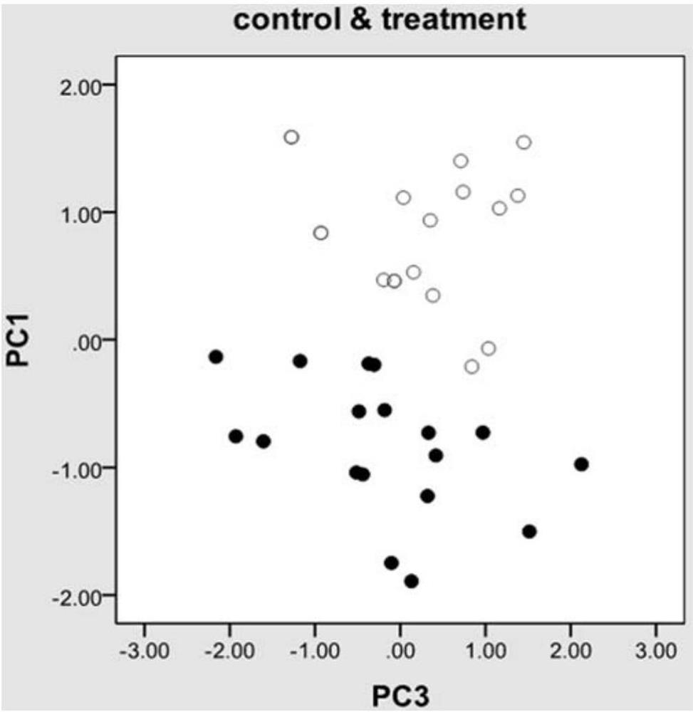 Detecting β in Animal Tissues Using Transcriptional Markers  <sub>2</sub> Agonist approach