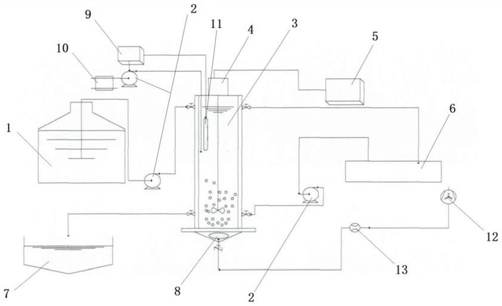 Nitrosation SBR device for promoting short-cut nitrification by adding hydrazine and improved process