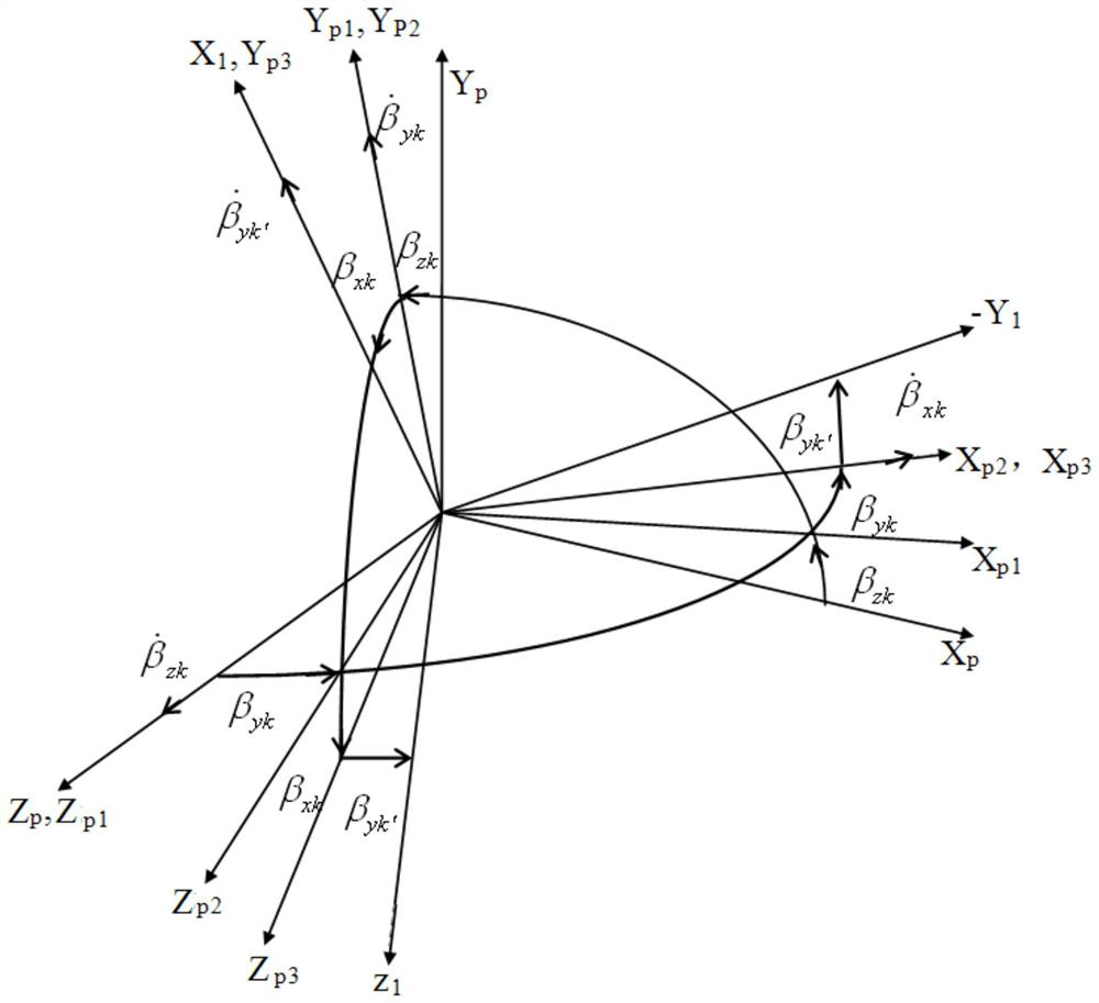 A Servo Loop Decoupling Method for a Four-Axis Inertially Stabilized Platform System