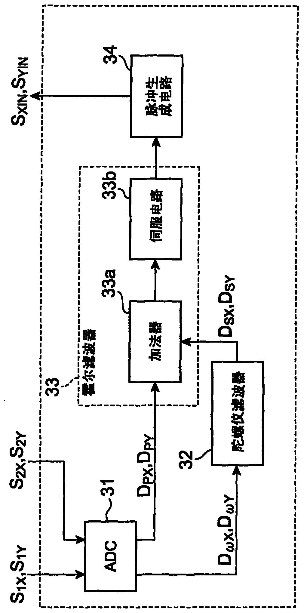 Driving apparatus, optical apparatus, and driving signal control circuit