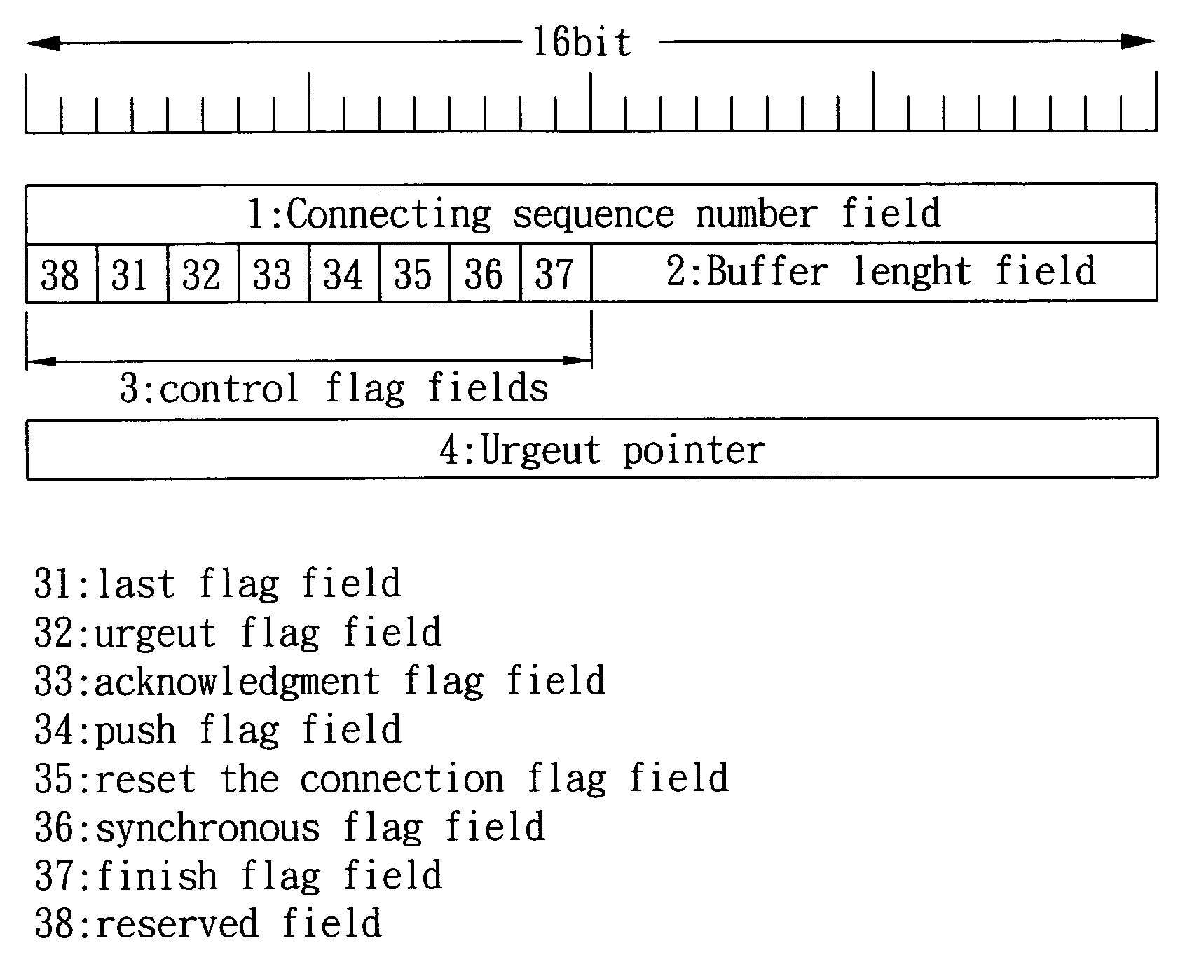 TCP/IP header compression format and method over wireless network