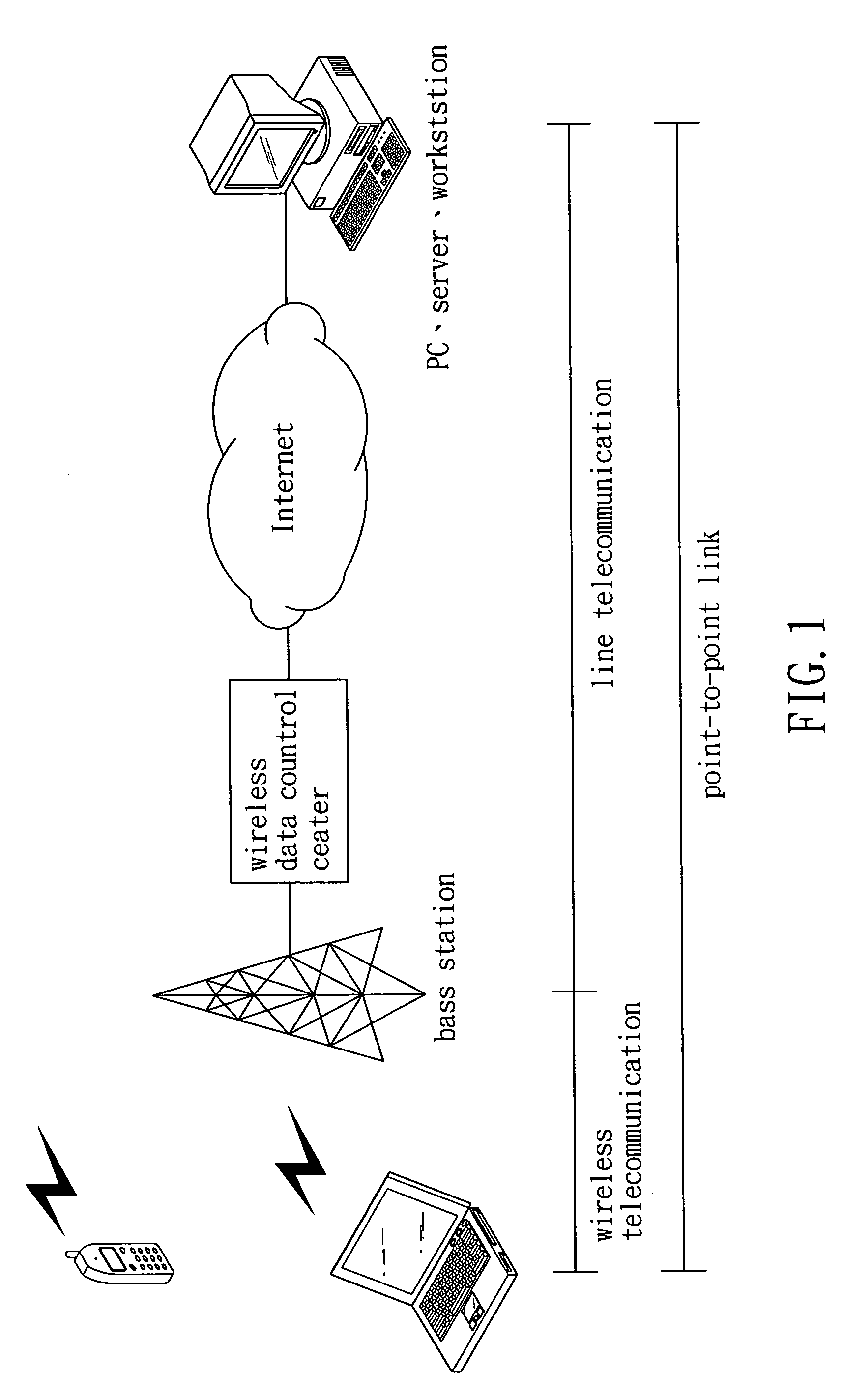 TCP/IP header compression format and method over wireless network