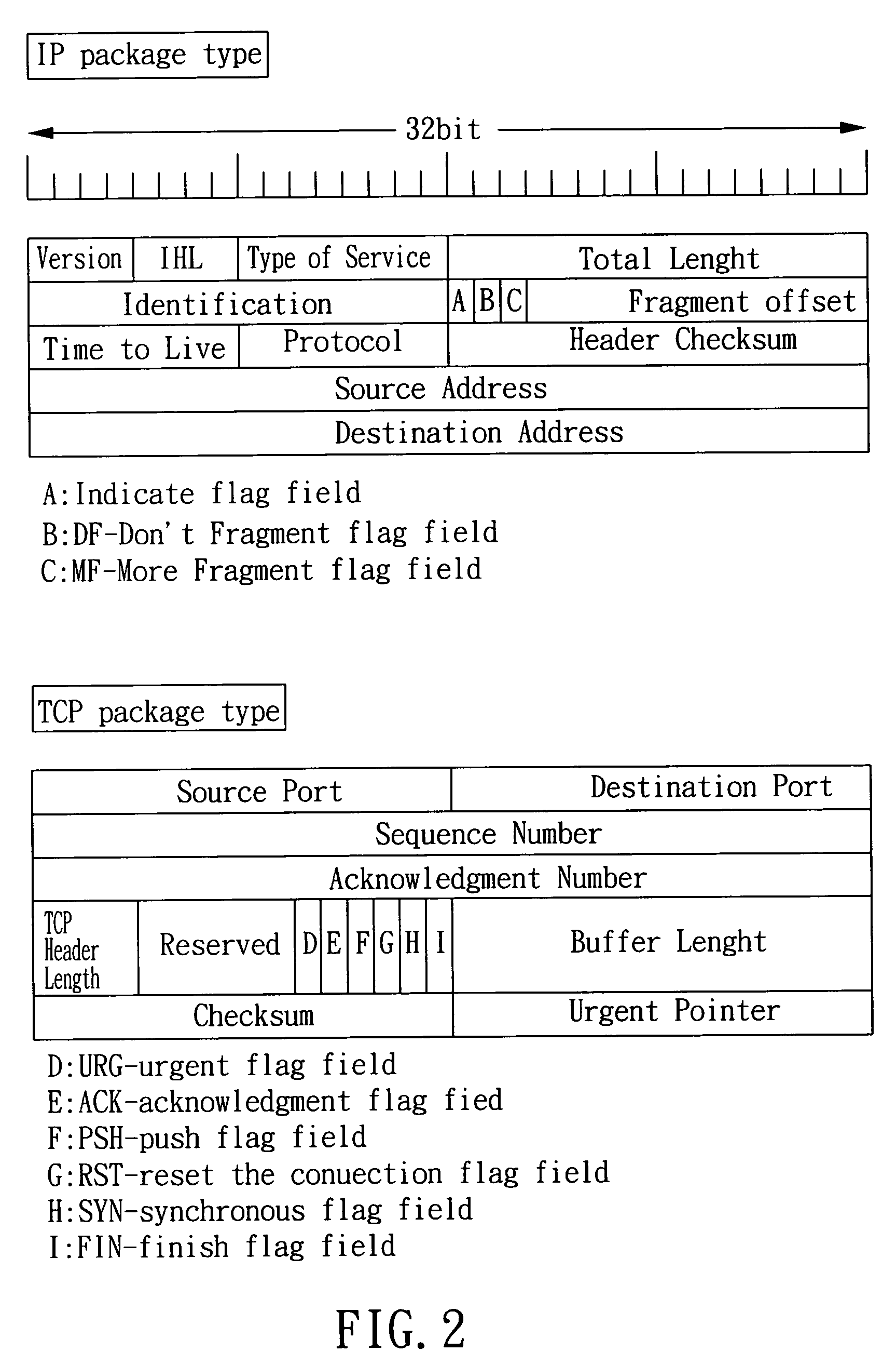 TCP/IP header compression format and method over wireless network