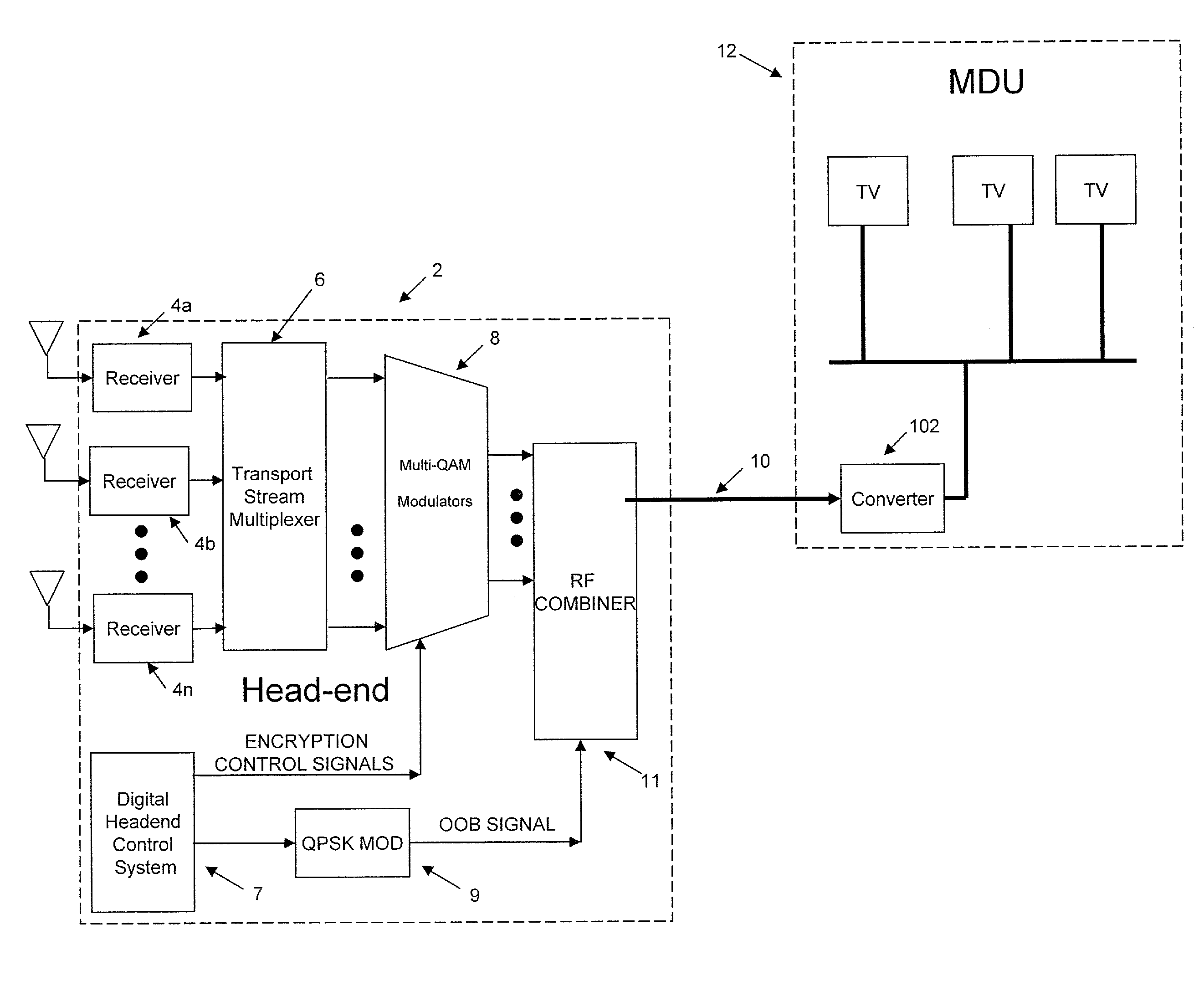 System for converting content from a multiple system operator (MSO) to content suitable for distribution within a multi-dwelling unit