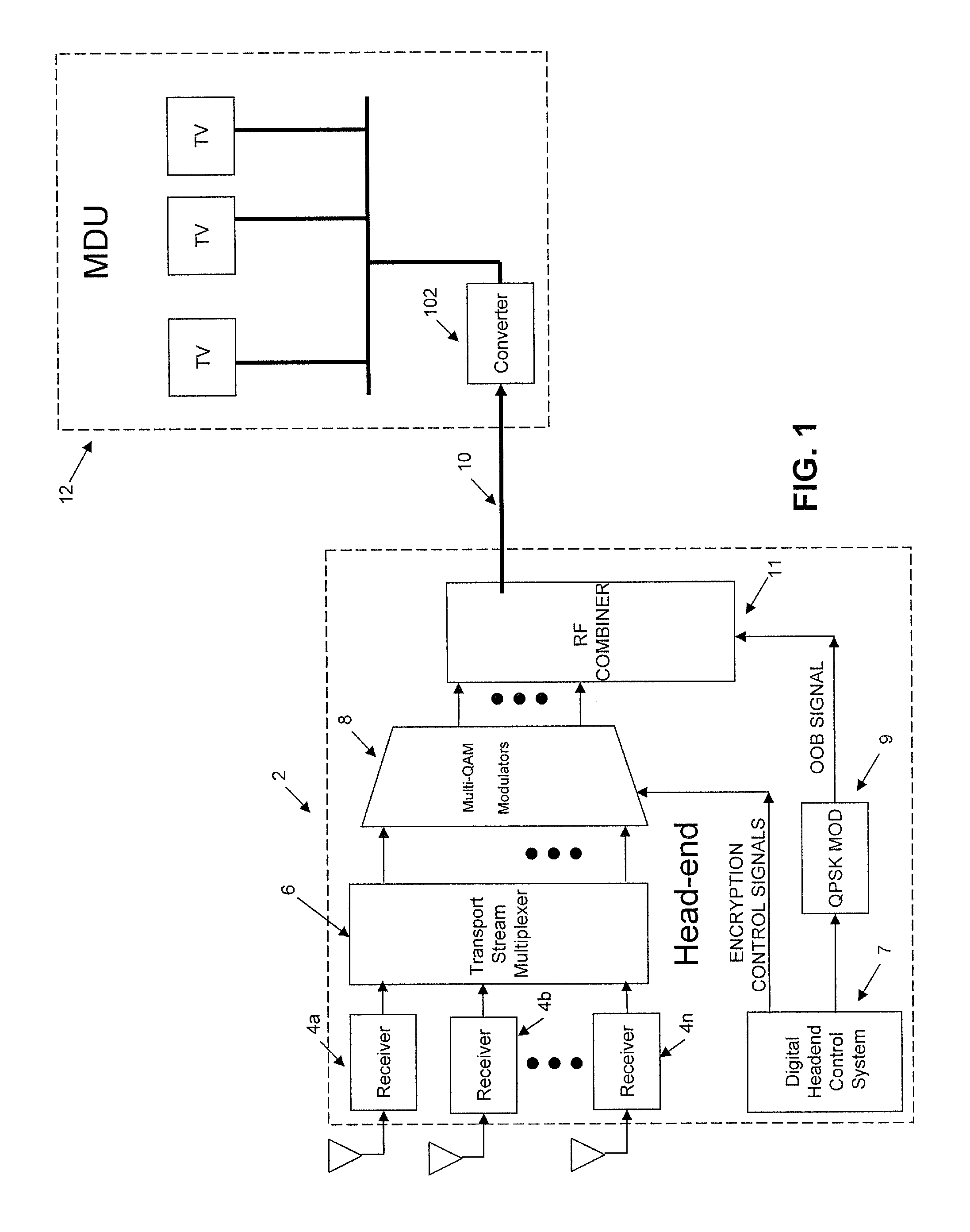 System for converting content from a multiple system operator (MSO) to content suitable for distribution within a multi-dwelling unit