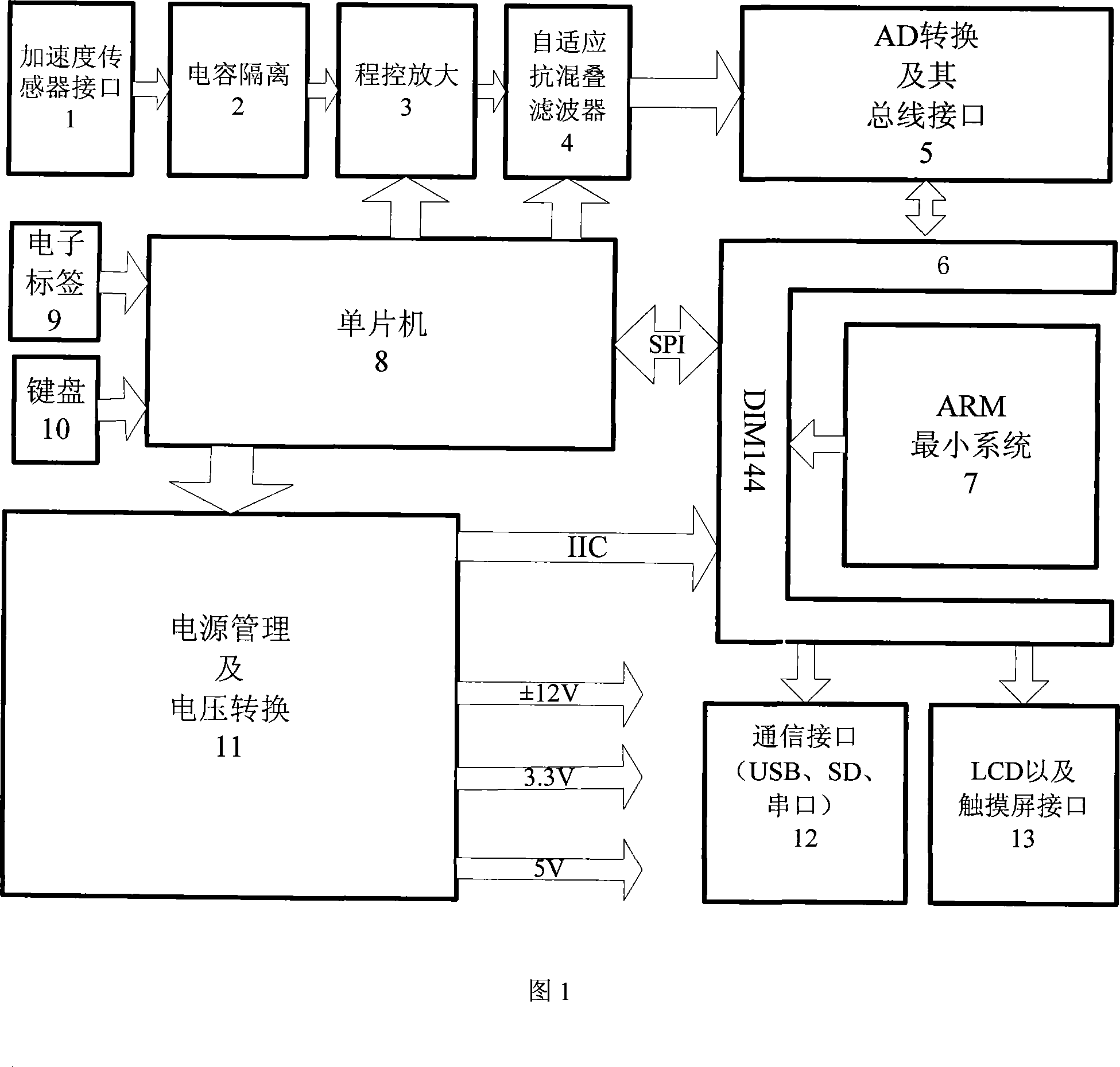 Portable vibration data collector and method based on embedded technology