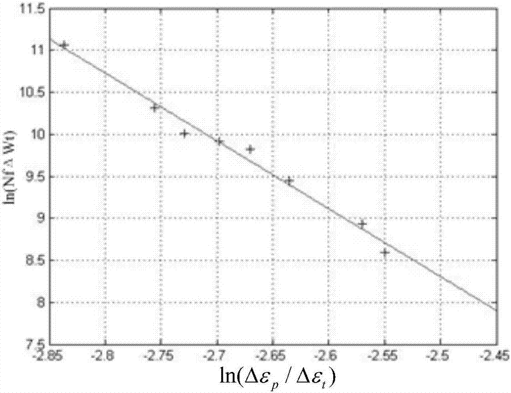 Predicting method and system for thermal fatigue life of BGA welding spots