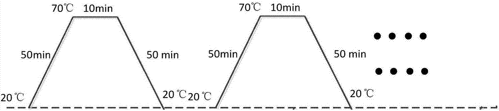 Predicting method and system for thermal fatigue life of BGA welding spots