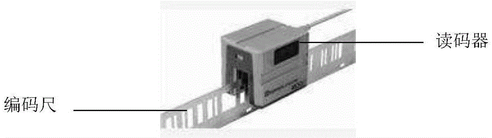Deviation rectification control method of nuclear waste intelligent bridge crane
