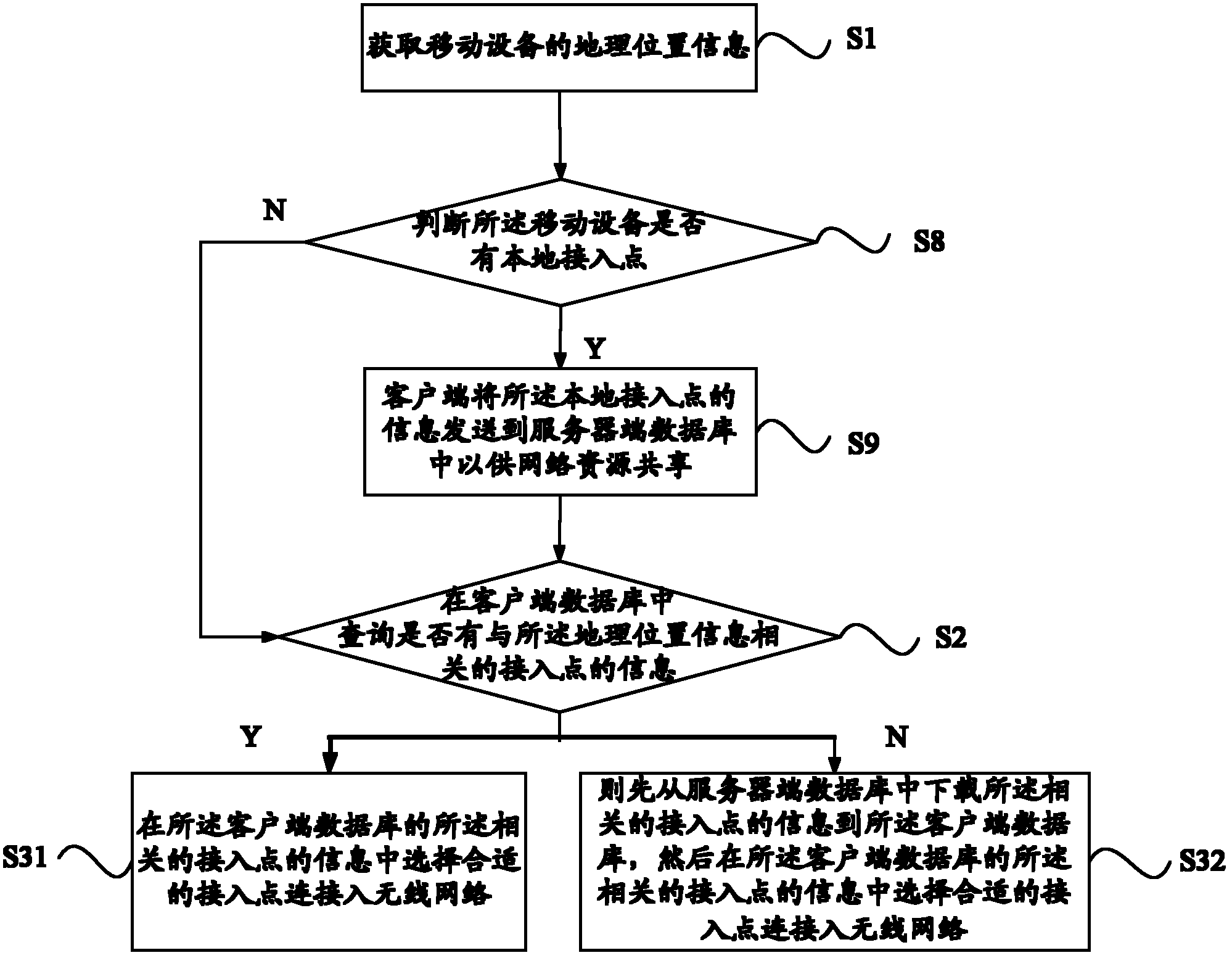 Method and system for obtaining wireless access point