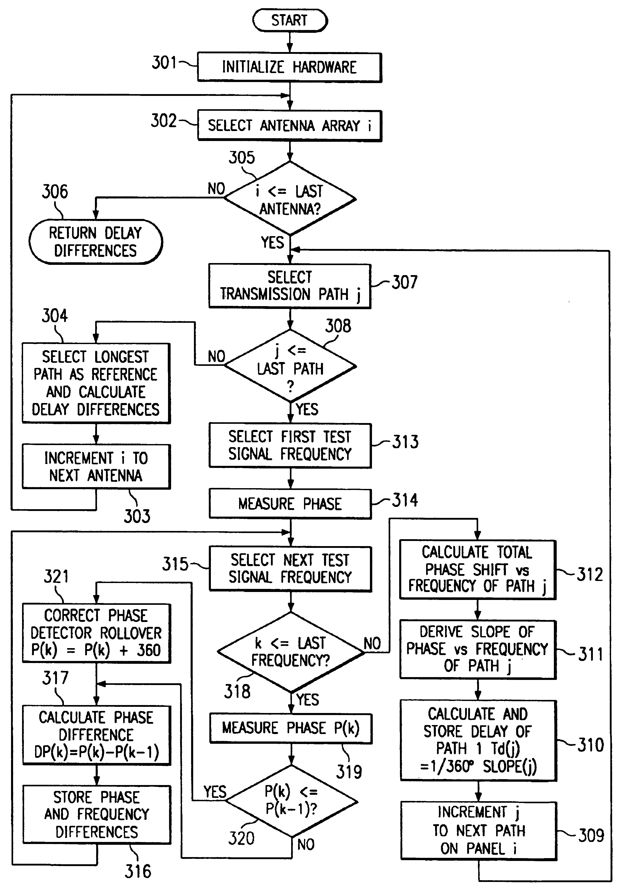 System and method for delay equalization of multiple transmission paths