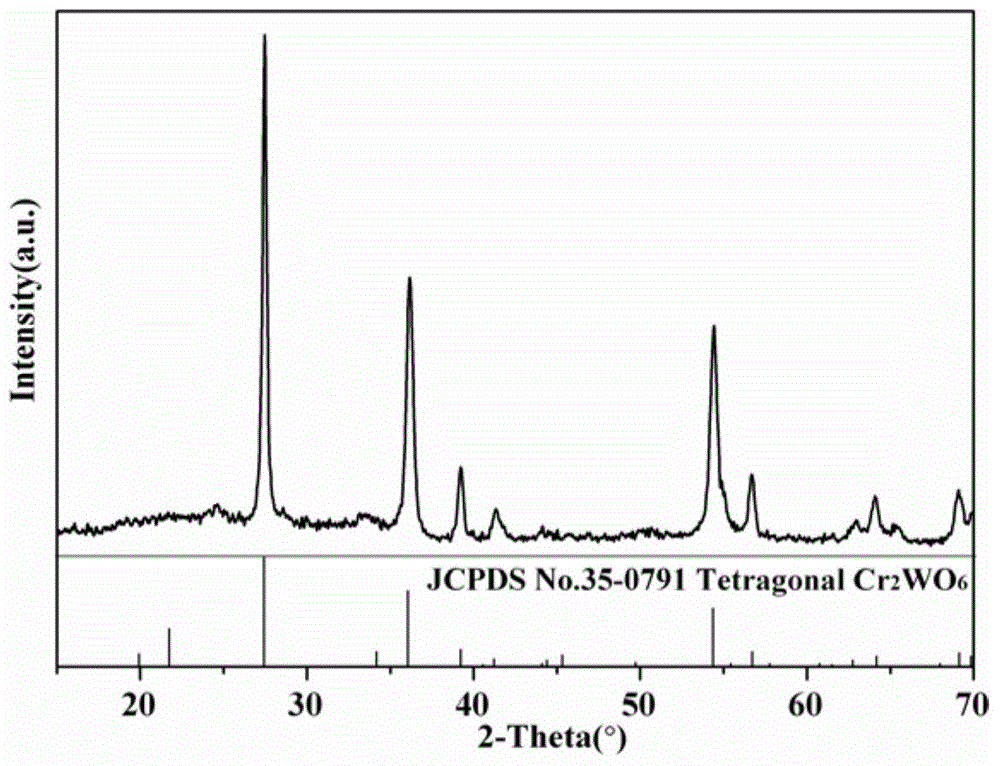 Method for preparing pyramid-shaped Cr2WO6 microcrystalline by hydrothermal-assisted low-temperature calcination