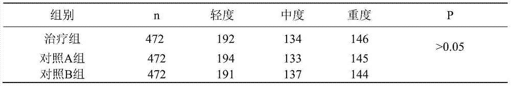 Traditional Chinese medicinal composition for treating abdominal absdcess in combination with operative treatment and preparation method thereof