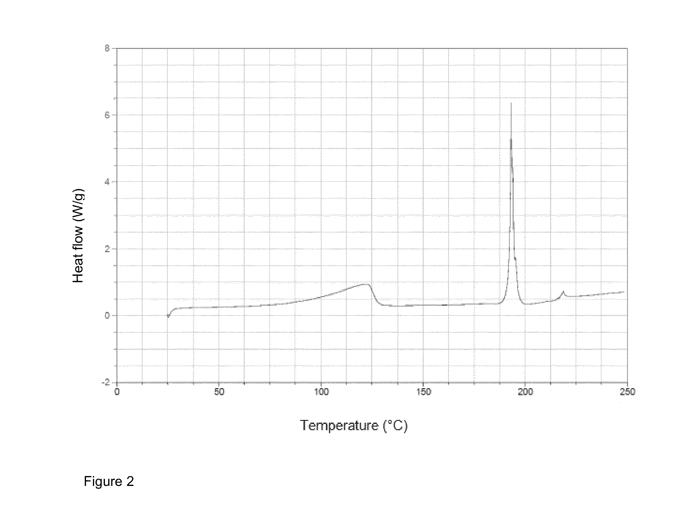 Crystallization of idarubicin hydrochloride