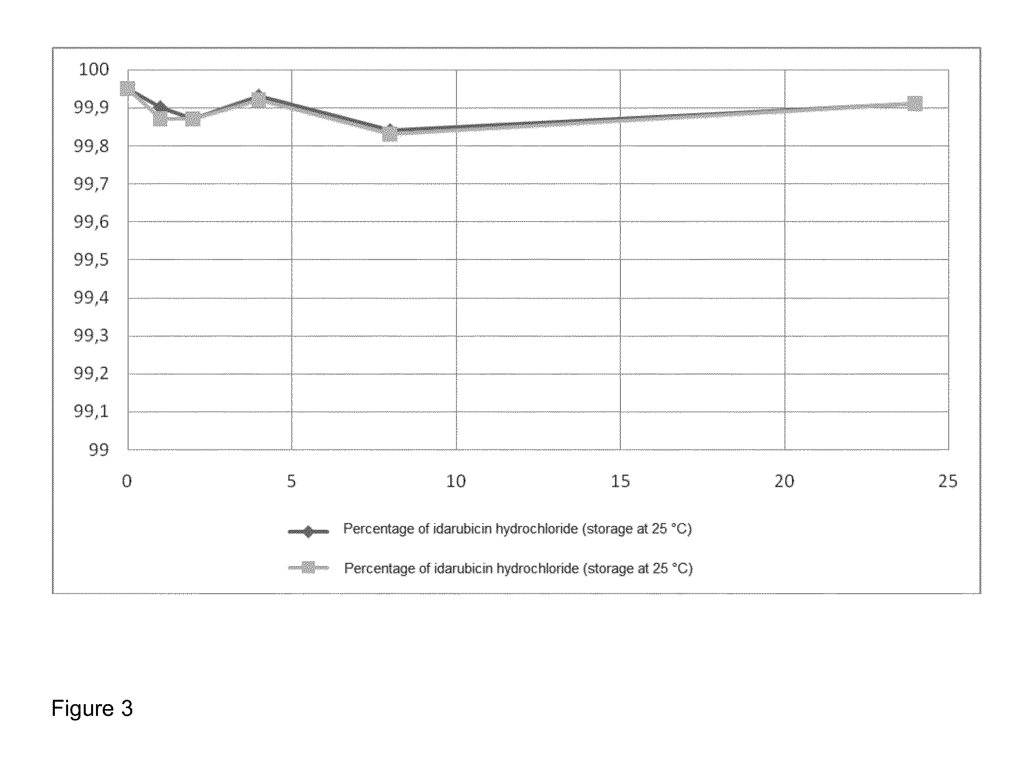 Crystallization of idarubicin hydrochloride