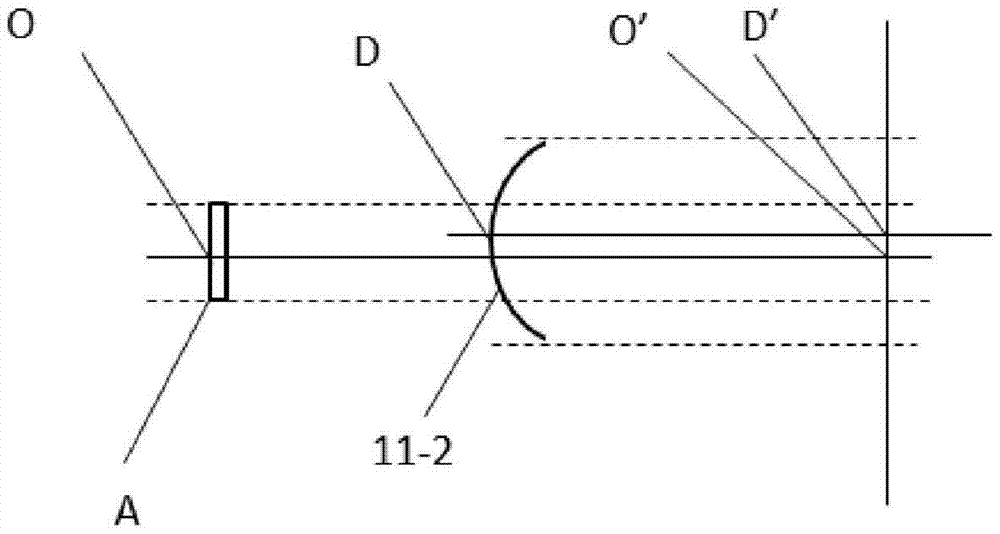 A secondary light distribution lens and equipment for discrete LED light sources