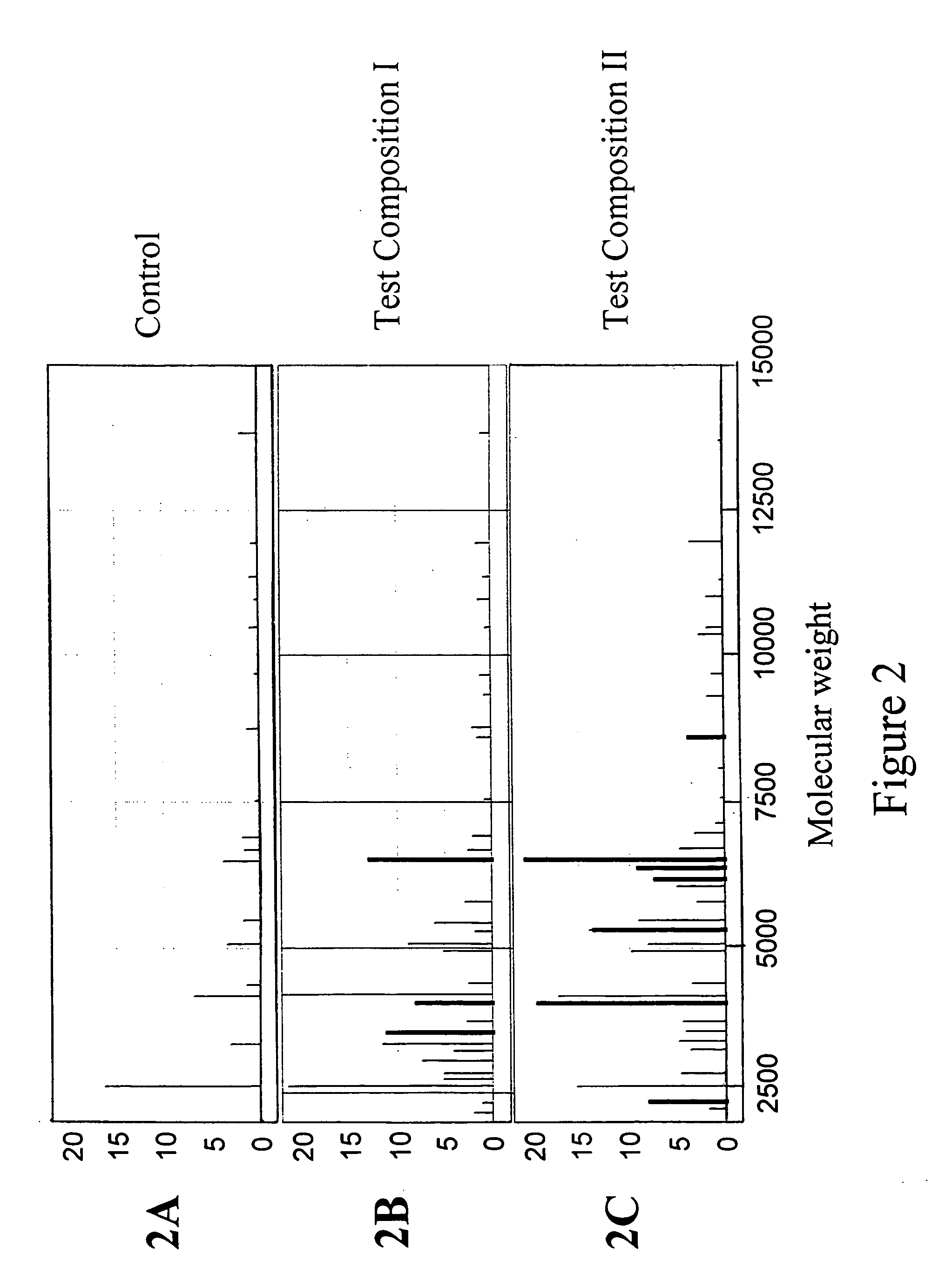 Toxicity typing using liver stem cells