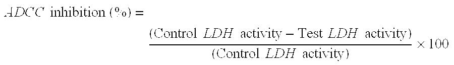 Tumor targeted antibodies and method for using the same