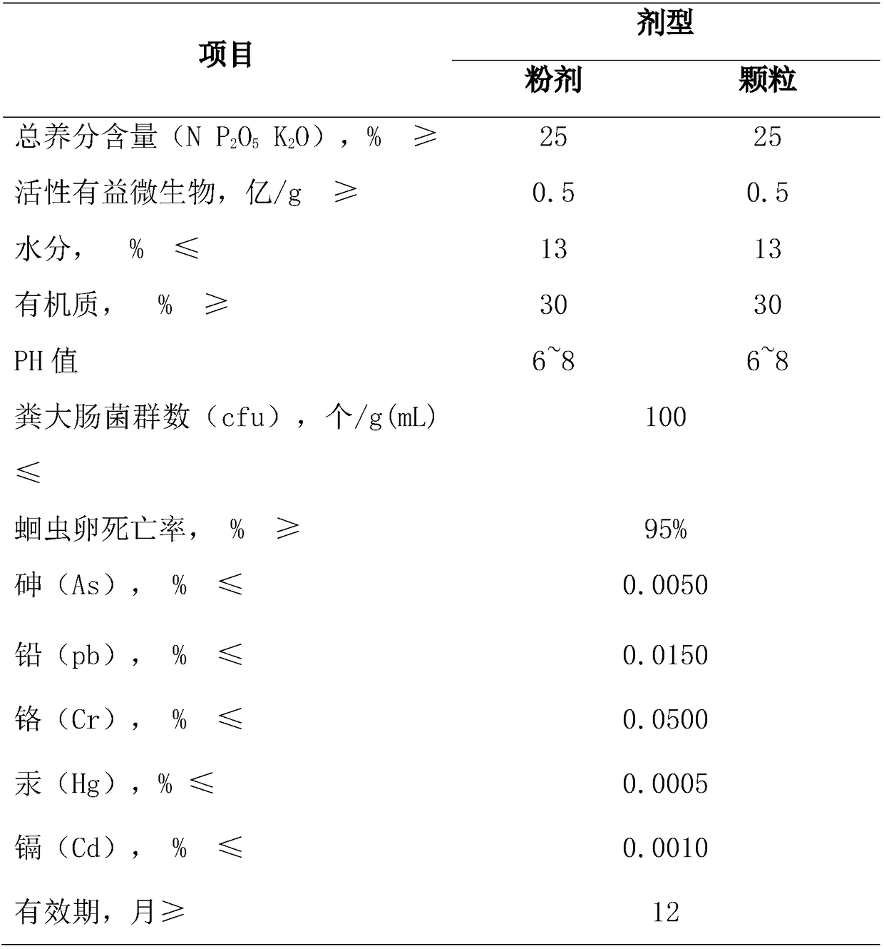 Macadimia nut biological organic fertilizer and preparation method and application thereof