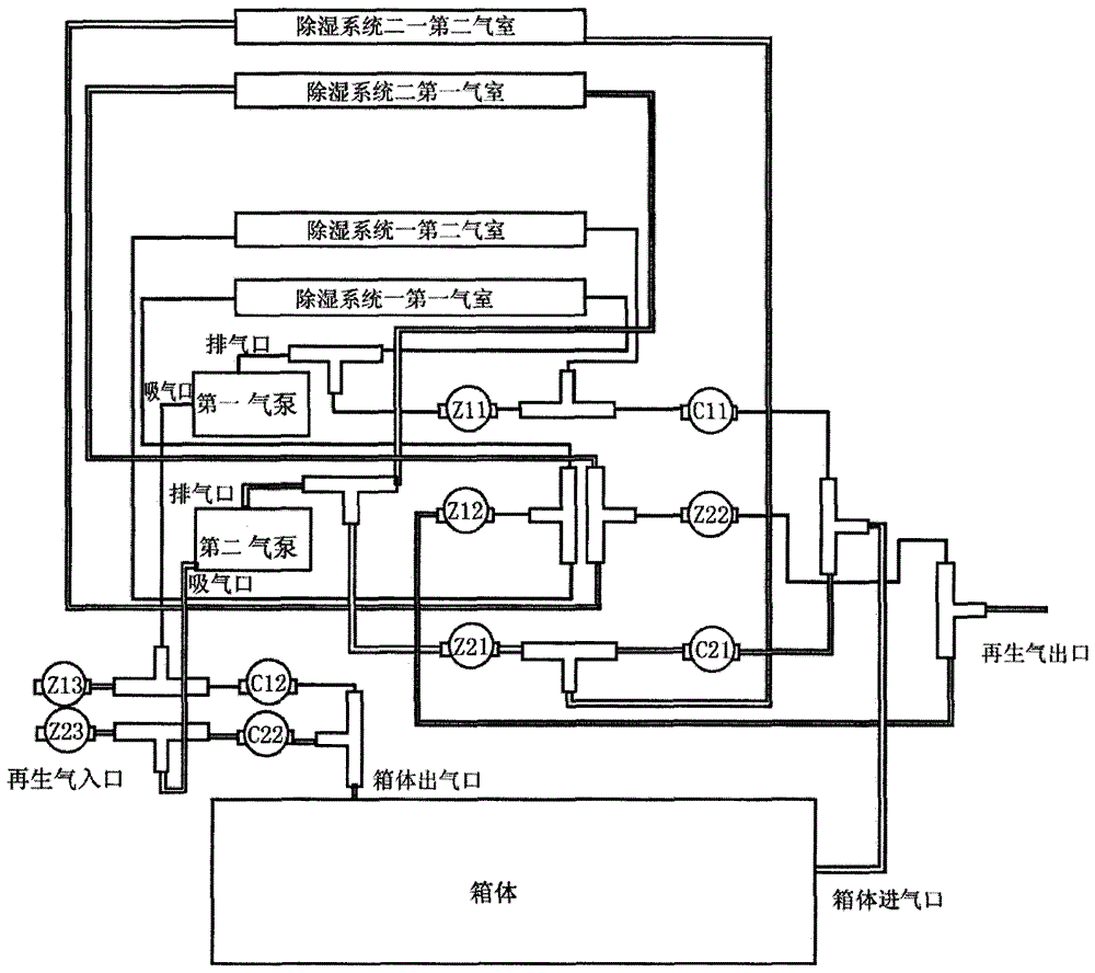 A constant temperature and humidity storage cabinet