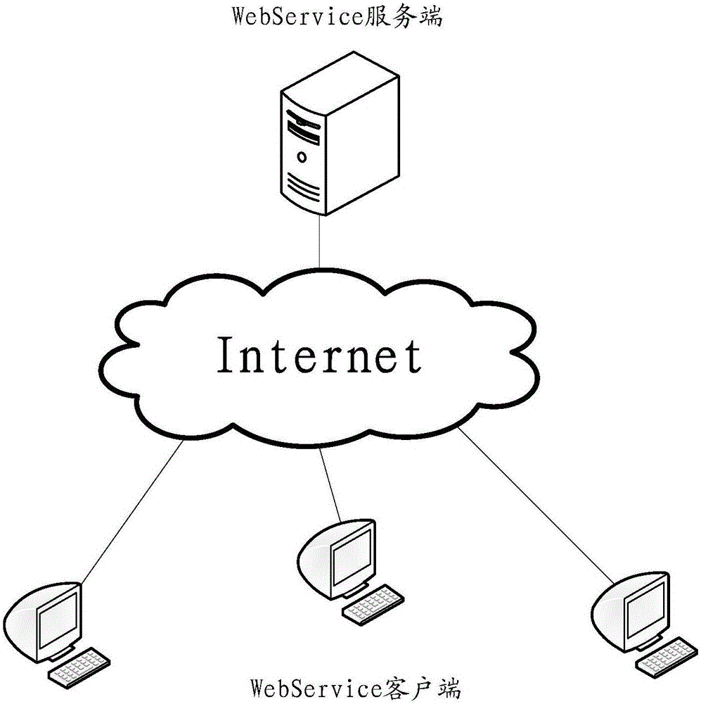 Data transmission method and device based on WebService