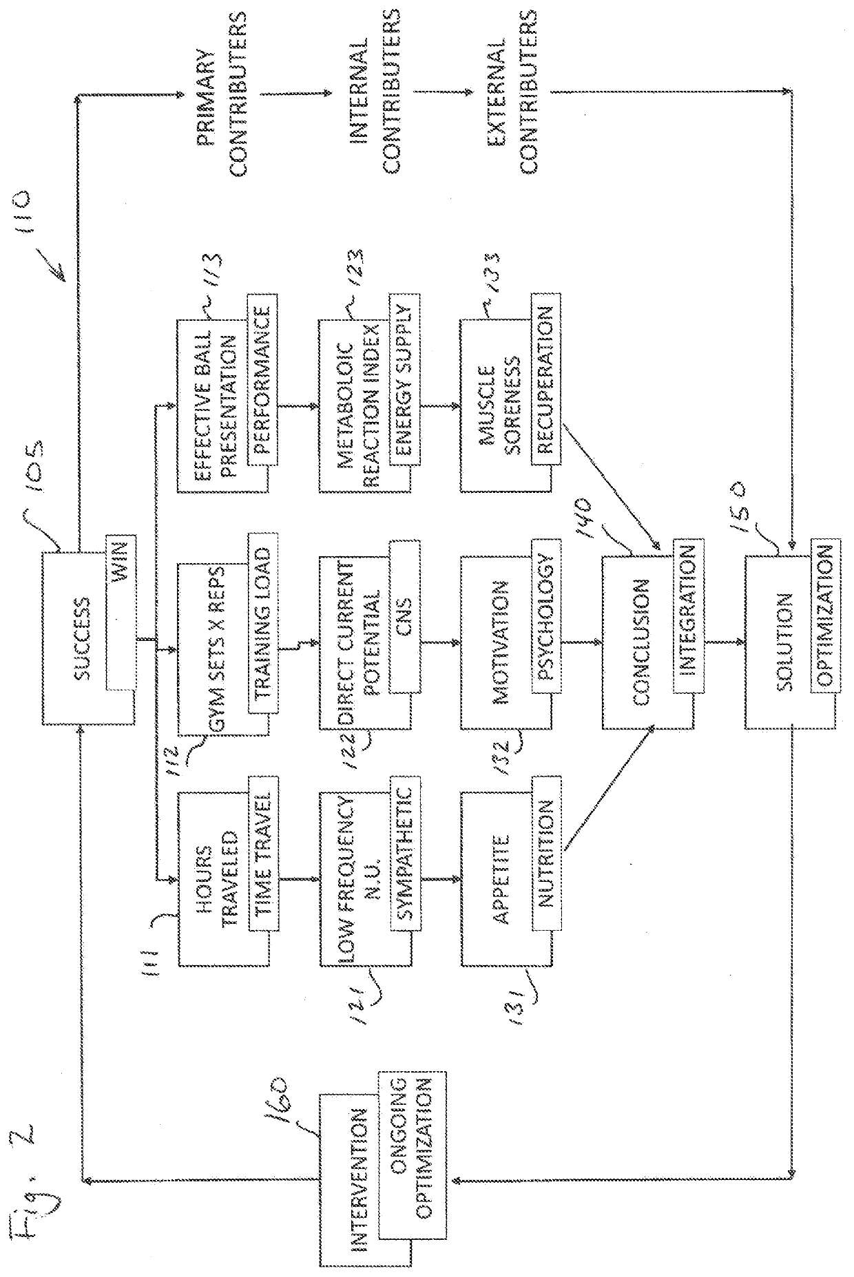 Predictive analytics method and system for positively adjusting fitness and/or well-being conditioning