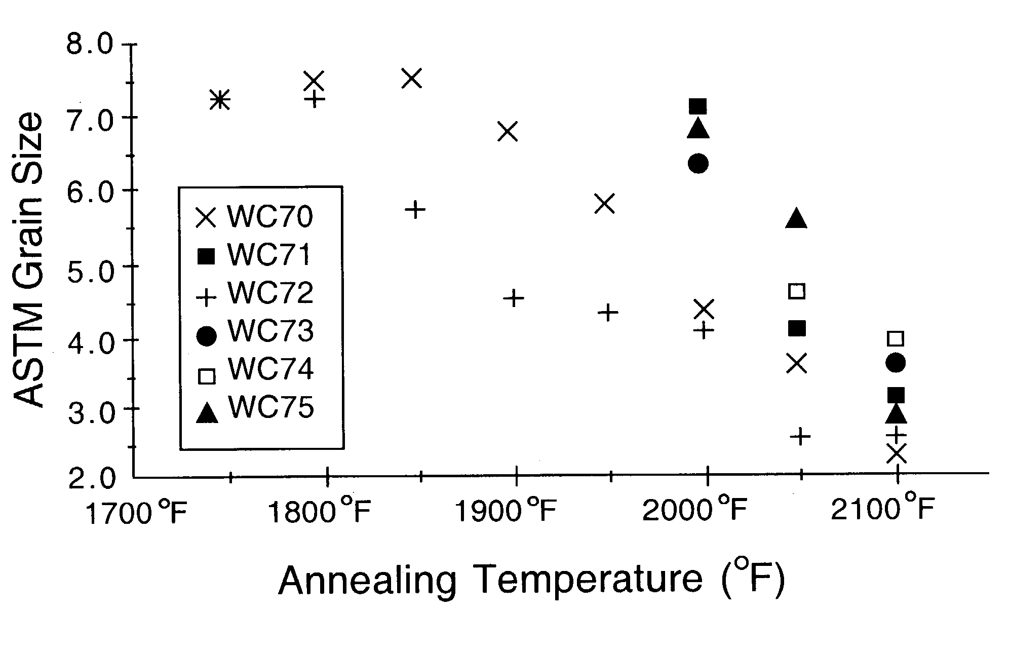 Ferritic stainless steel having high temperature creep resistance