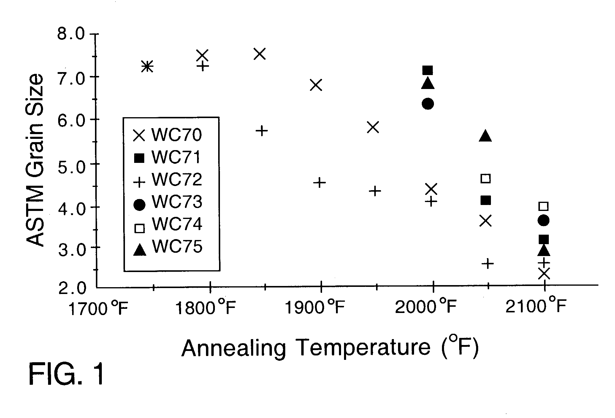 Ferritic stainless steel having high temperature creep resistance