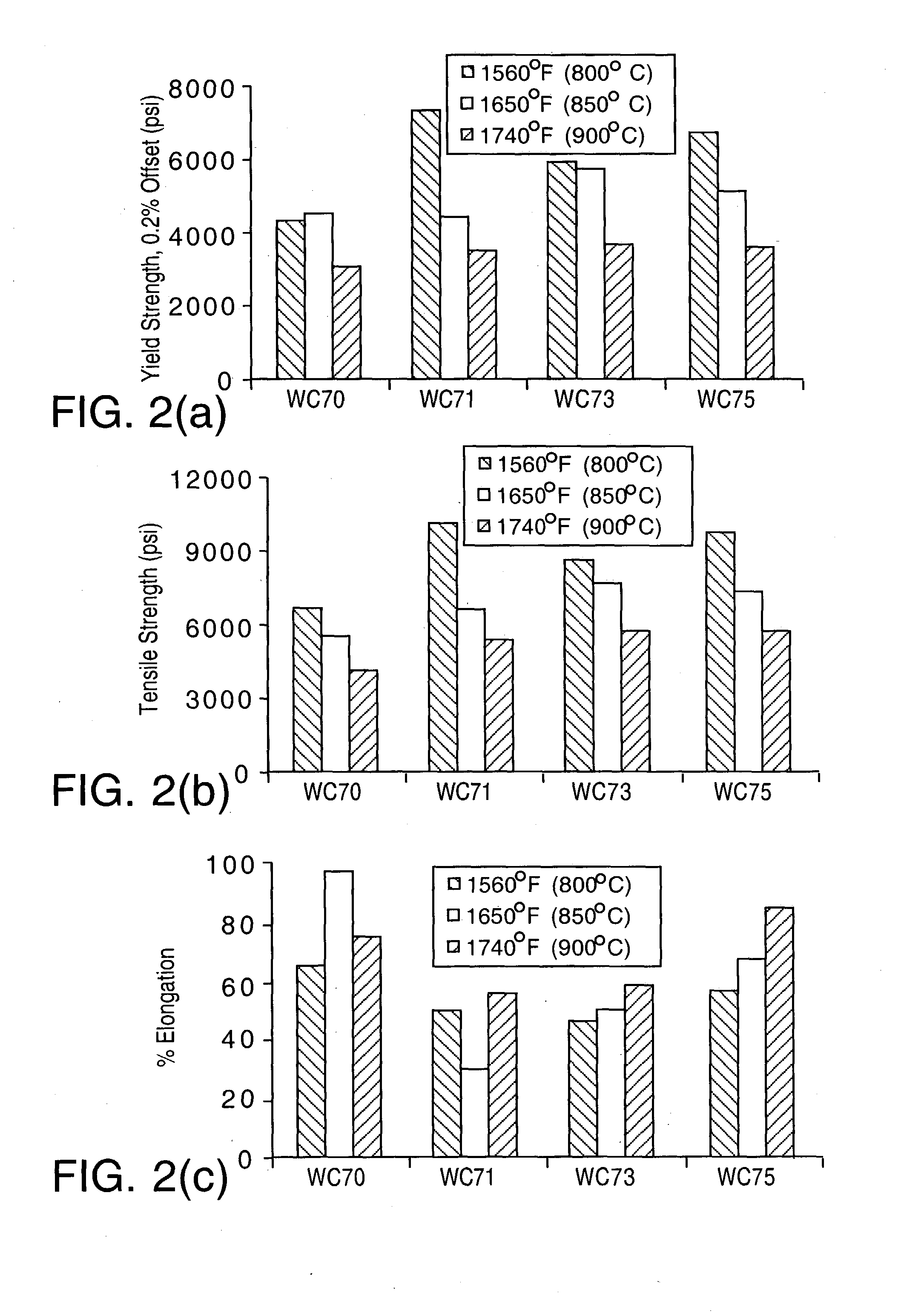 Ferritic stainless steel having high temperature creep resistance