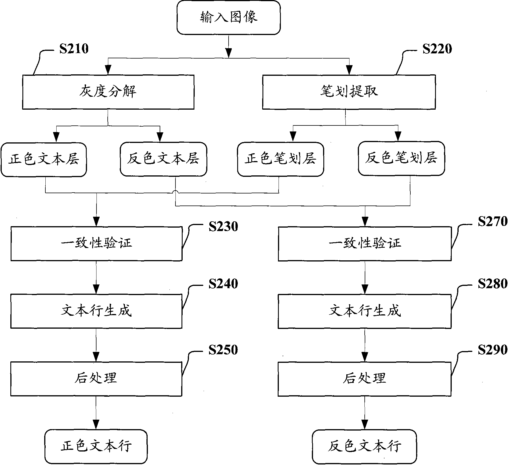 Text line detection method and device