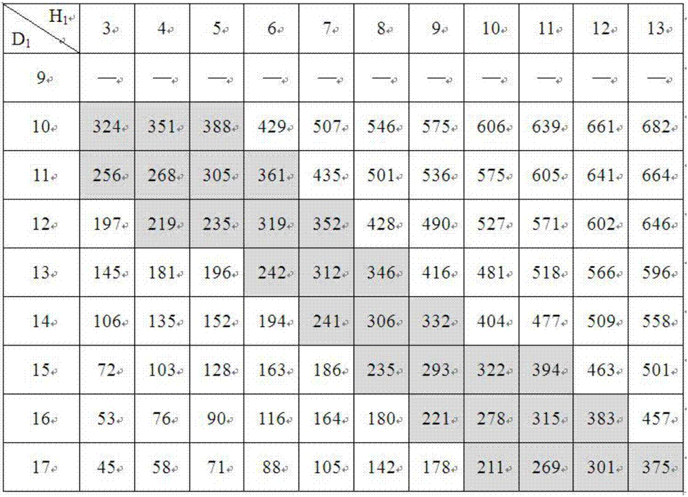 Production process of double-layer thermal insulation glass cup