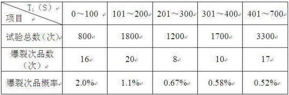 Production process of double-layer thermal insulation glass cup