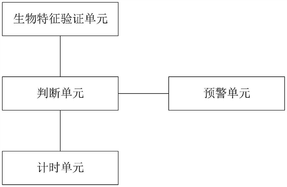 Online game anti-addiction system and method