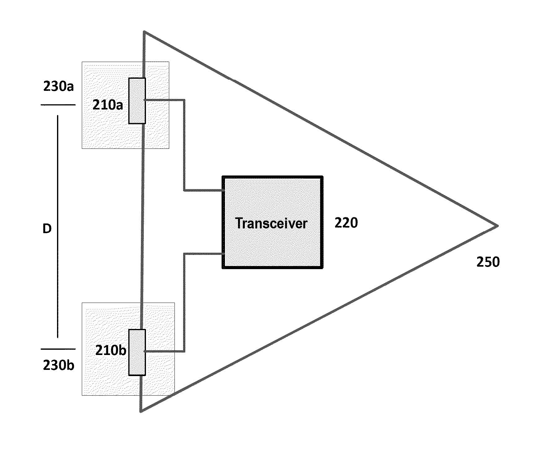 Multi-sector antenna structure