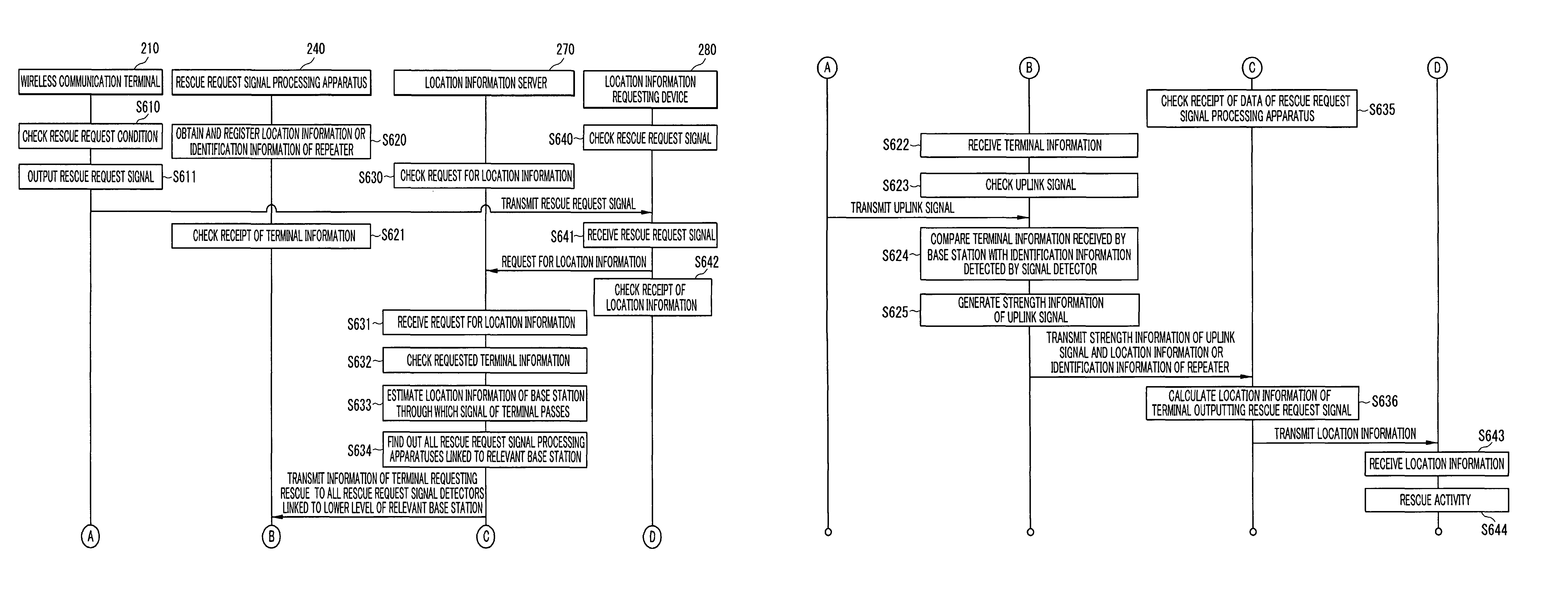 Apparatus and method of processing rescue request signal