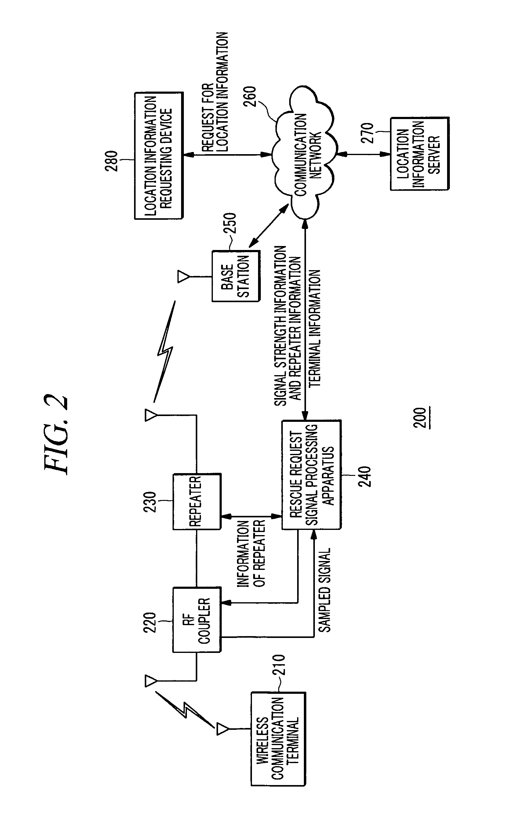 Apparatus and method of processing rescue request signal
