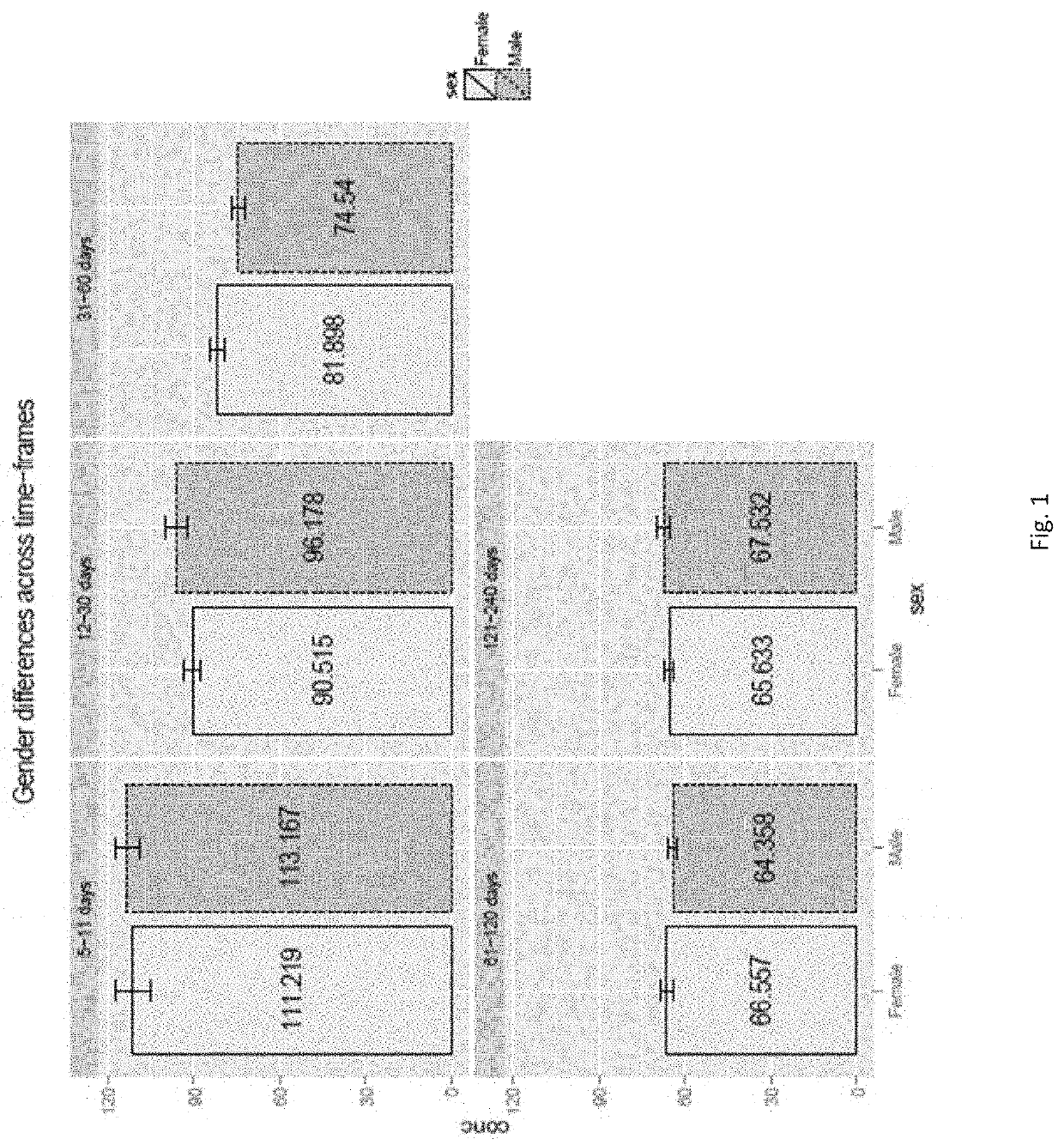 Gender specific synthetic nutritional compositions and nutritional systems comprising them