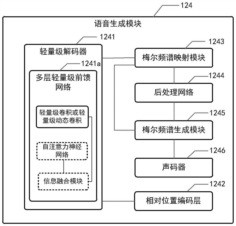 Lightweight multi-speaker speech synthesis system and electronic equipment