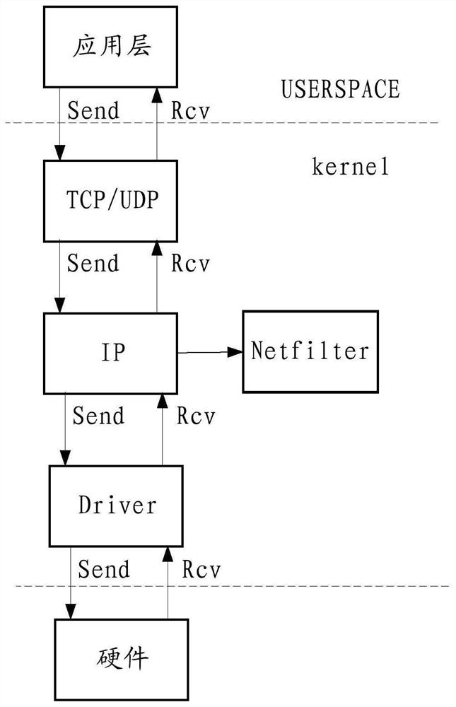 Data transmission method and related products